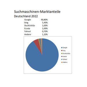 suchmaschinen-marktanteile