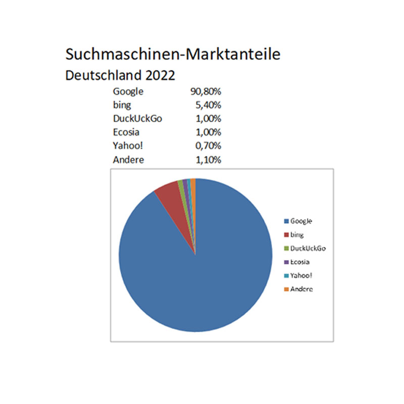 suchmaschinen-marktanteile