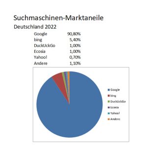 suchmaschinen_deutschland_2022